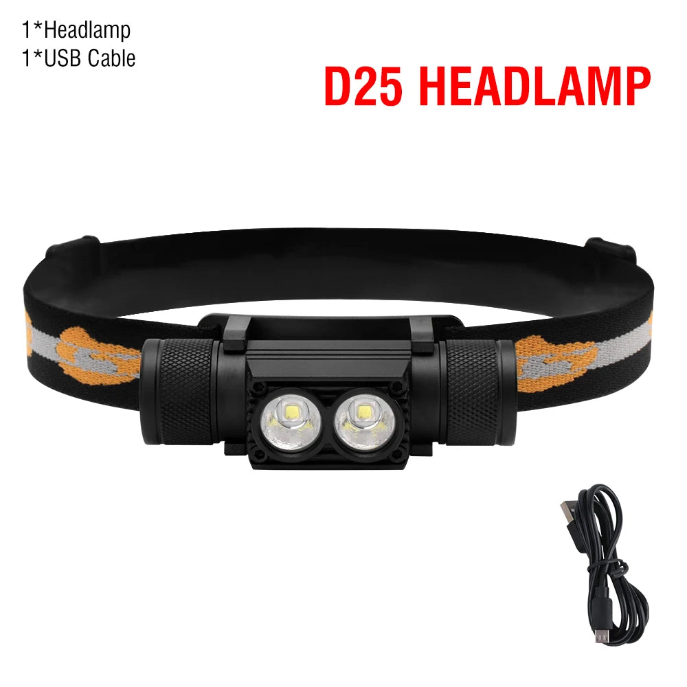 BORUiT LED Mini Headlamp High Power 1000LM Headlight 18650 Rechargeable Head Torch Camping Hunting Outdoor Waterproof Flashlight