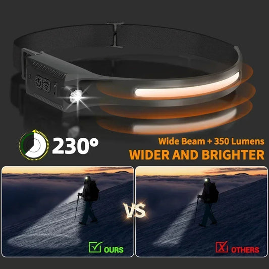 LED HeadlampRechargeable 3-modes Lighting Headlight Flashlight Built in Battery Running Light for Outdoor Camping Emergency Lamp