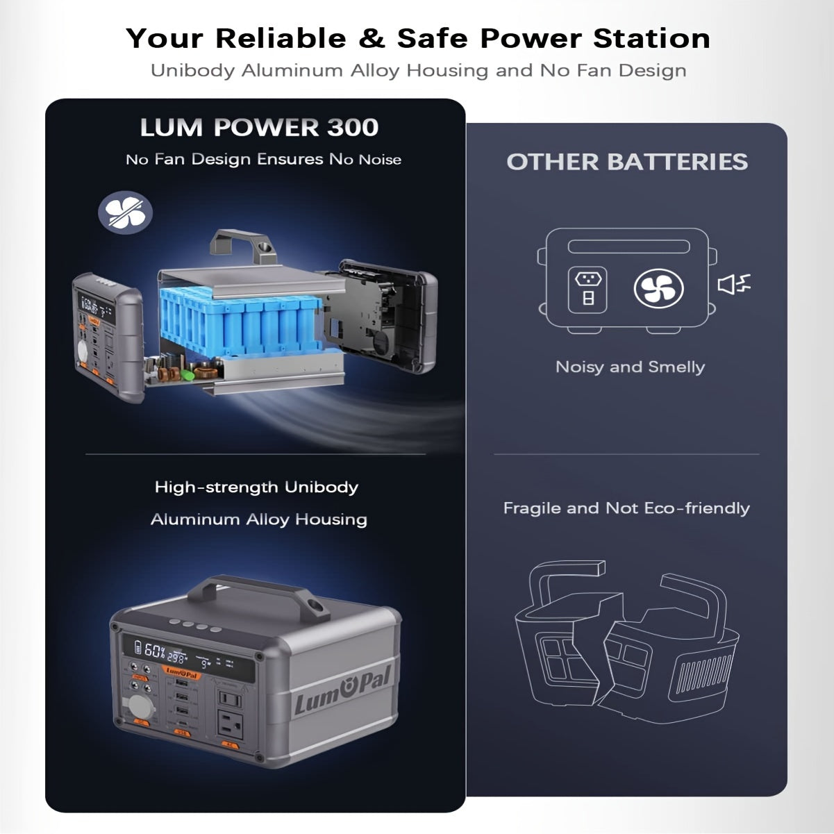 Portable Power Station 300W, Lumopal 298Wh Solar Generator IP63 Waterproof Super Quiet With PD 100W USB-C/ 120V AC Pure Sine Wave Outlet, Backup Lithium Battery For Camping Home Blackout (500W PEAK)