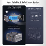 Portable Power Station 300W, Lumopal 298Wh Solar Generator IP63 Waterproof Super Quiet With PD 100W USB-C/ 120V AC Pure Sine Wave Outlet, Backup Lithium Battery For Camping Home Blackout (500W PEAK)