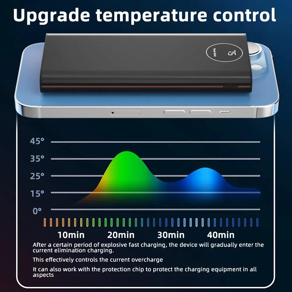 10000mAh Portable Power Bank USB LCD External Battery Charger For Cell Phone