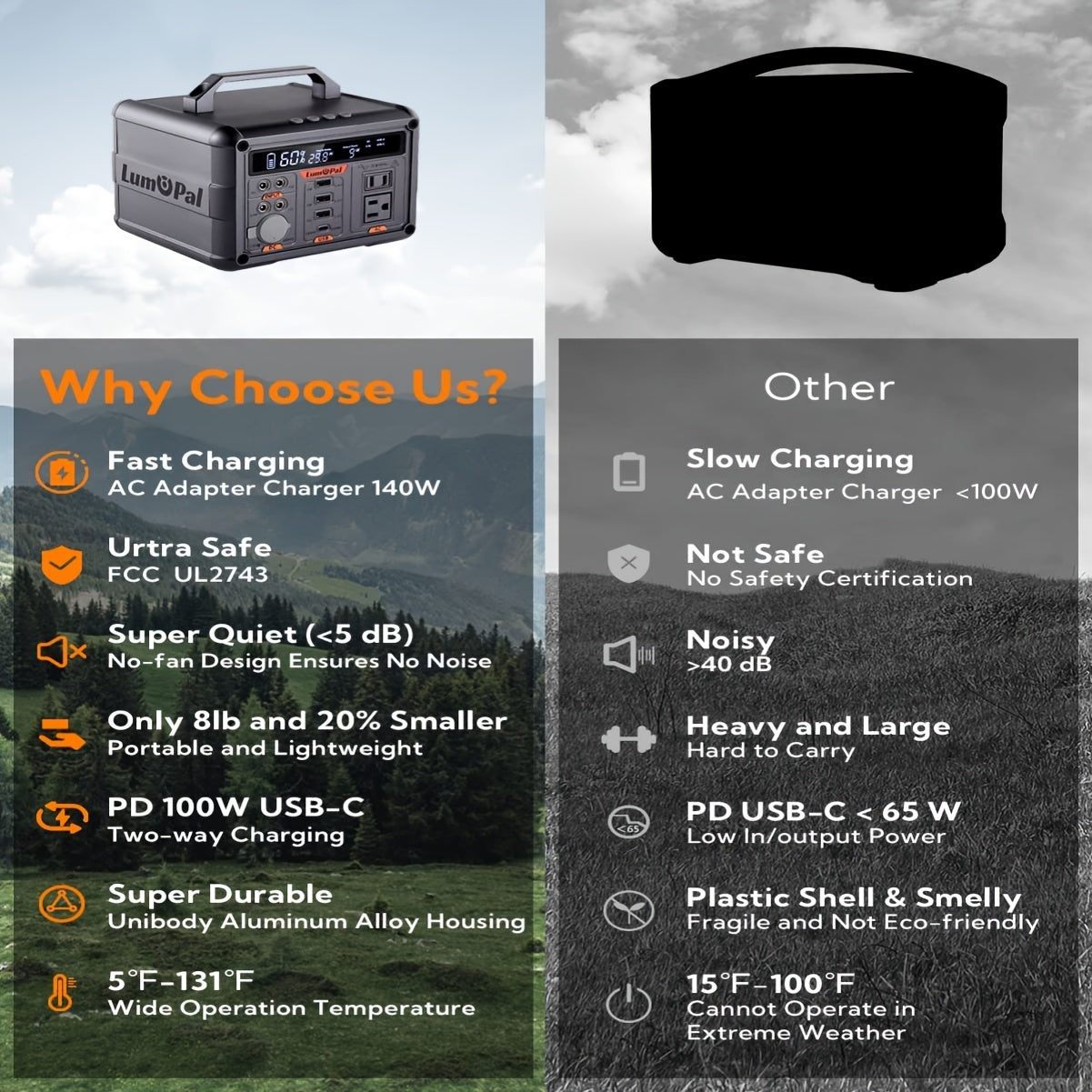 Portable Power Station 300W, Lumopal 298Wh Solar Generator IP63 Waterproof Super Quiet With PD 100W USB-C/ 120V AC Pure Sine Wave Outlet, Backup Lithium Battery For Camping Home Blackout (500W PEAK)