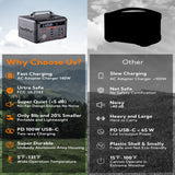 Portable Power Station 300W, Lumopal 298Wh Solar Generator IP63 Waterproof Super Quiet With PD 100W USB-C/ 120V AC Pure Sine Wave Outlet, Backup Lithium Battery For Camping Home Blackout (500W PEAK)