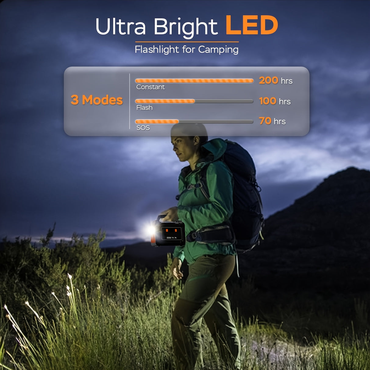 Portable Power Station 200W/300W Peak Camping Solar Generator 296/222//167/155Wh Power Bank with 30/40/60W Solar Panel with AC Outlet 110V with Multi-Output LED Flashlights for CPAP Home Camping Hurricane Emergency Christmas