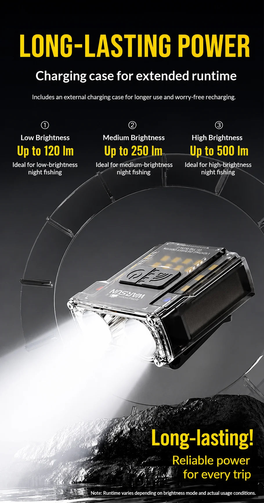WARSUN G7 LED Headlamp with Charging Case Mini COB LED Headlamp Gesture Control Headlight Type-C Rechargeable for Fishing Hiking