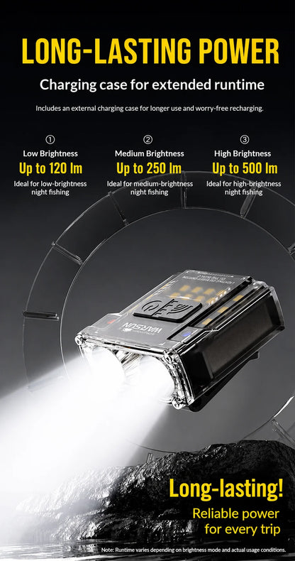 WARSUN G7 LED Headlamp with Charging Case Mini COB LED Headlamp Gesture Control Headlight Type-C Rechargeable for Fishing Hiking