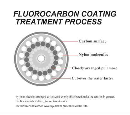 FTK Fluorocarbon Leader Line 100m