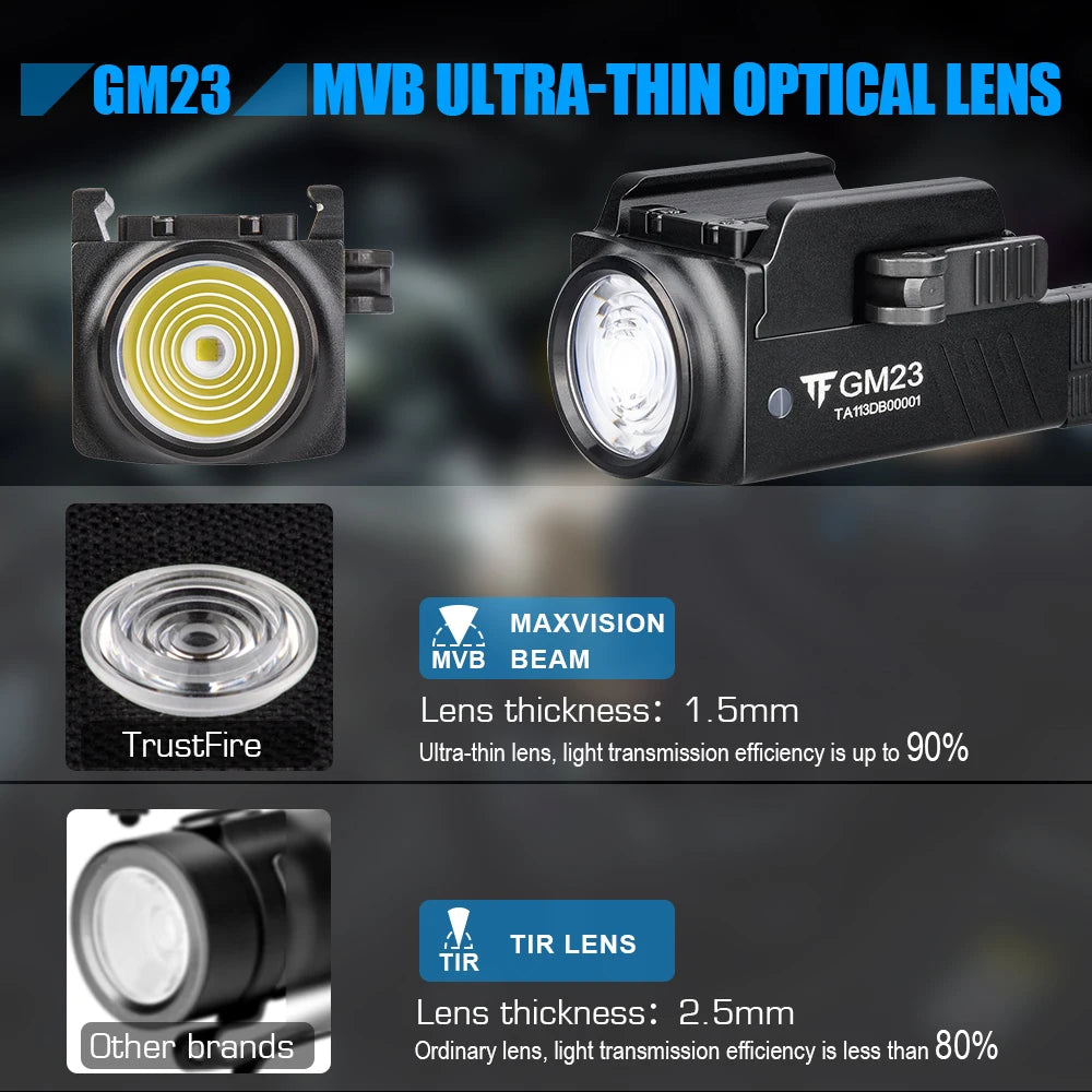 Trustfire GM23 Tactical LED Flashlights Mini Pistol Lights 800 Lumens USB Rechargeable Quick Release Handgun 1913/GL Rail