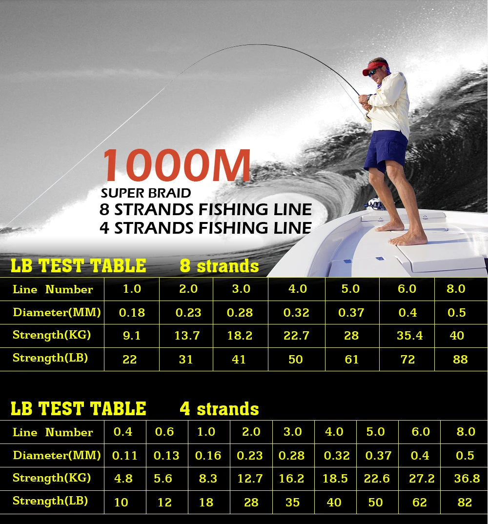 JOF 8 Strand and 4 Strand PE Braided Fishing Line