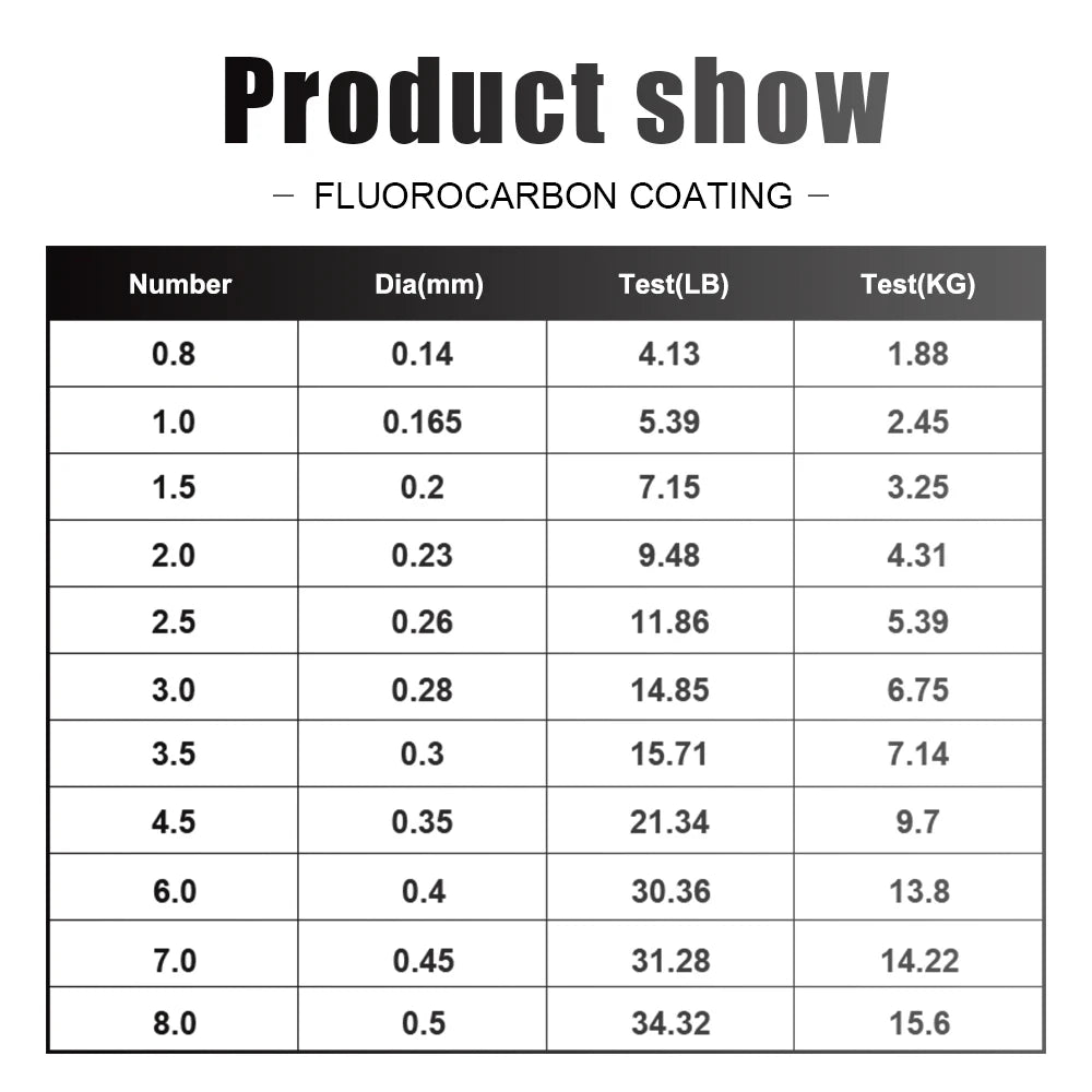 FTK Fluorocarbon Coated Line 120m