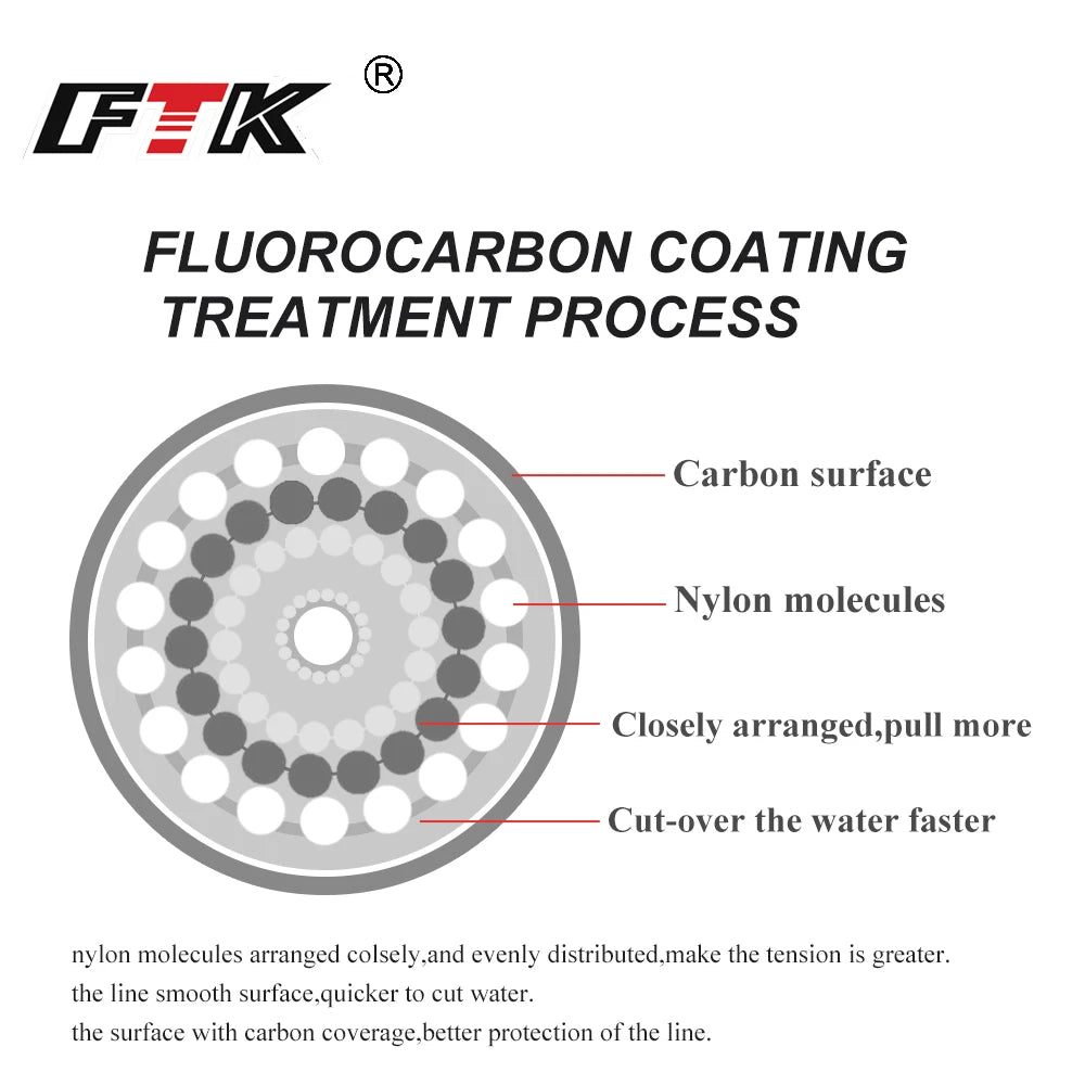 FTK Fluorocarbon Coated Line 120m