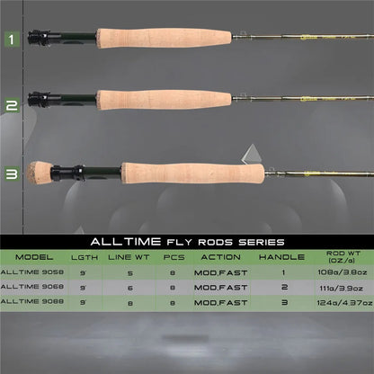 Maximumcatch AllTime 9ft 8-Piece Travel Fly Rod (5-8WT)