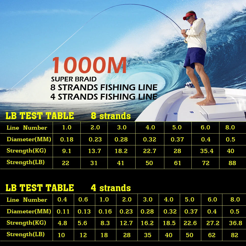 JOF 8 Strand and 4 Strand PE Braided Fishing Line