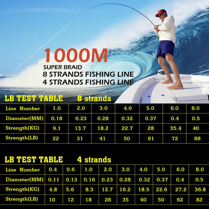 JOF 8 Strand and 4 Strand PE Braided Fishing Line