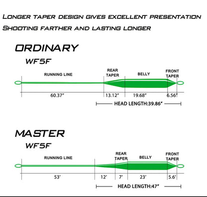 Goture MASTER WF Floating Fly Line 90-100ft