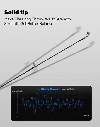 LEYDUN Black Creek 2-Piece Ultralight Travel Rod
