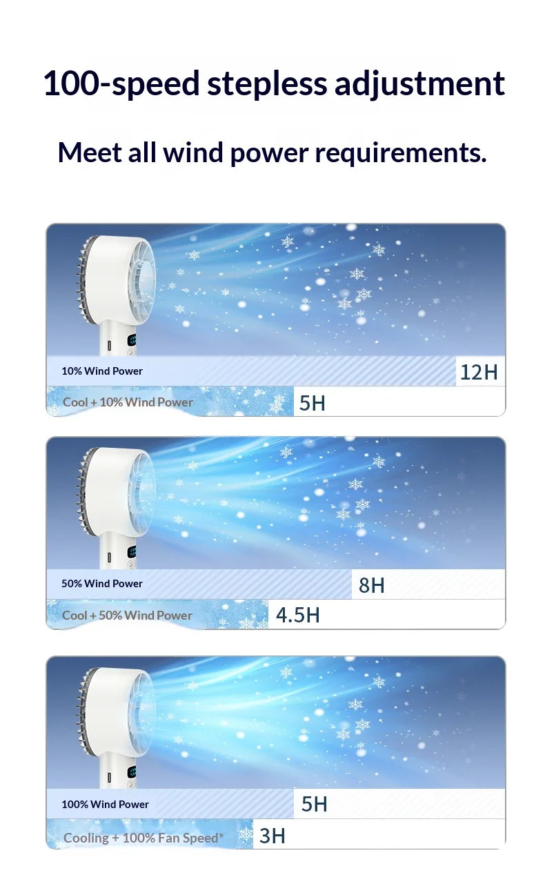 HOMEFISH Ice Compress High-Speed Cooling Fan Handheld Fans USB Rechargeable Portable LED Digital Display Travel Camping Outdoor