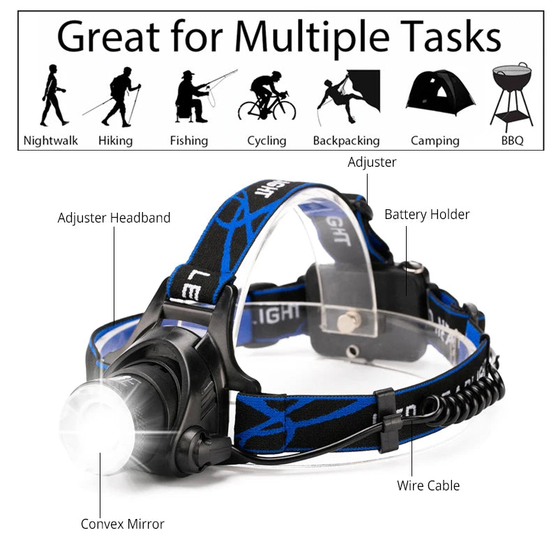 Powerful LED Induction Headlamp Use18650 Rechargeable battery Headlight Aluminium Outdoor camping Lamp High Lumen Head Torch