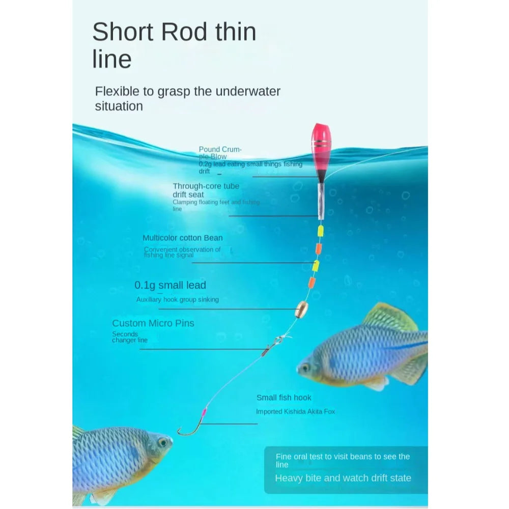 Telescopic Rod and Spincast Reel Full Kit