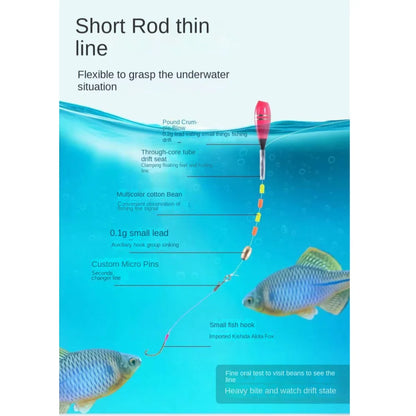 Telescopic Rod and Spincast Reel Full Kit