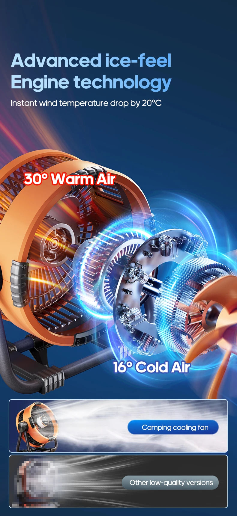 20000mAh Outdoor Camping Fan 6 in 1 Portable Rechargeable Wireless Tent Ceiling Fan with LED Light Camping Air Circulator