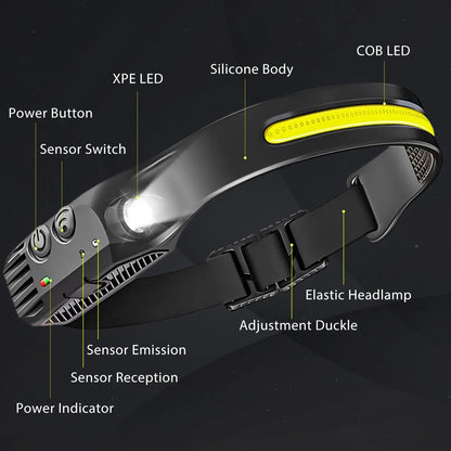 USB Rechargeable LED Sensor Headlamp COB Headlight Head Torch Work Light Waterproof Headlamp for Fishing Camping Lantern