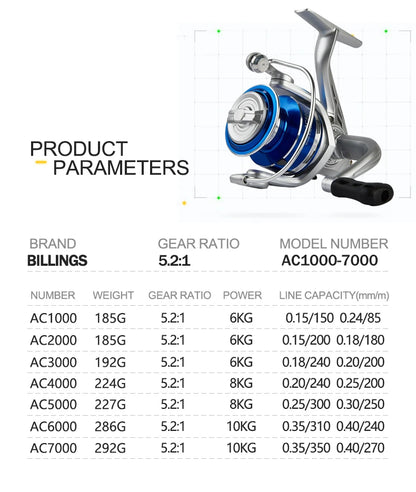 BILLINGS AC Spinning Reel,Saltwater Freshwater Fishing Reel,22LB Max Drag,5.2:1 Gear Ratio,With Metal Spool&Fold Rocker