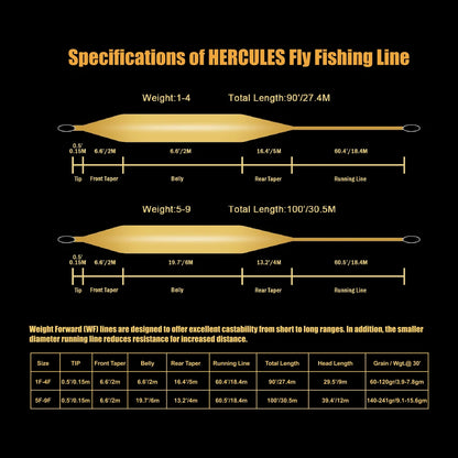 HERCULES WF Floating Fly Line Fluorescent Yellow