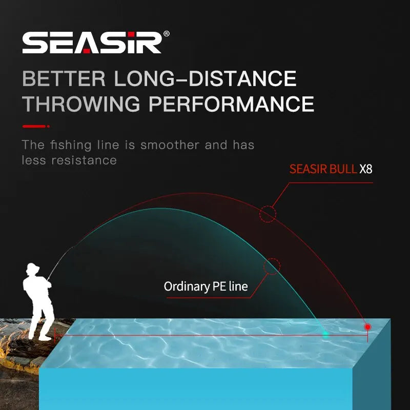 Seasir RedBull 8-Strand PE Braid 150m