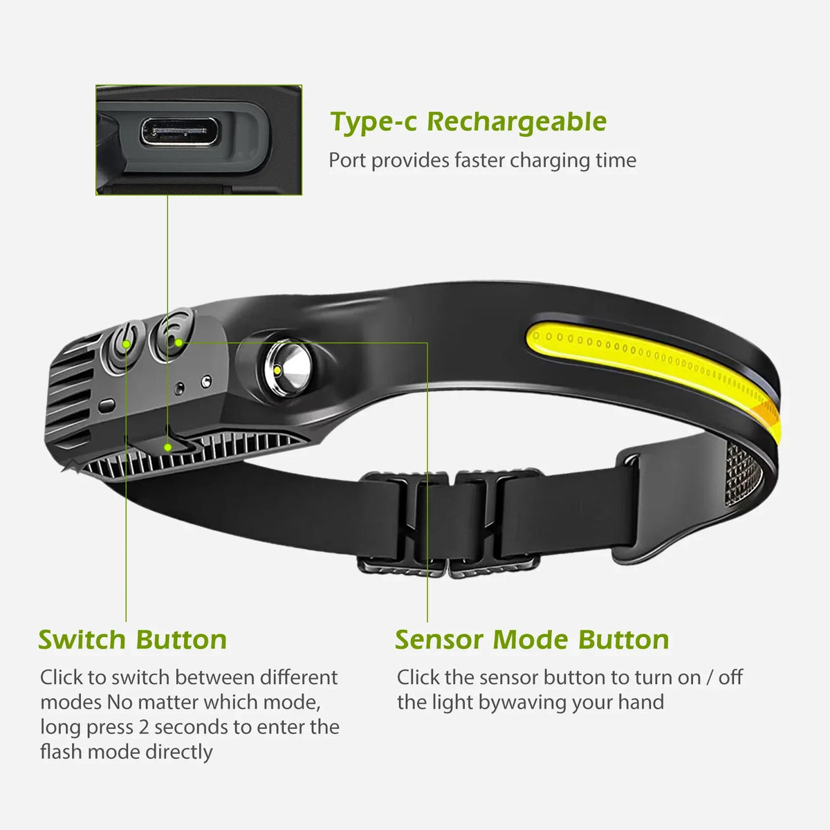 USB Rechargeable LED Sensor Headlamp COB Headlight Head Torch Work Light Waterproof Headlamp for Fishing Camping Lantern