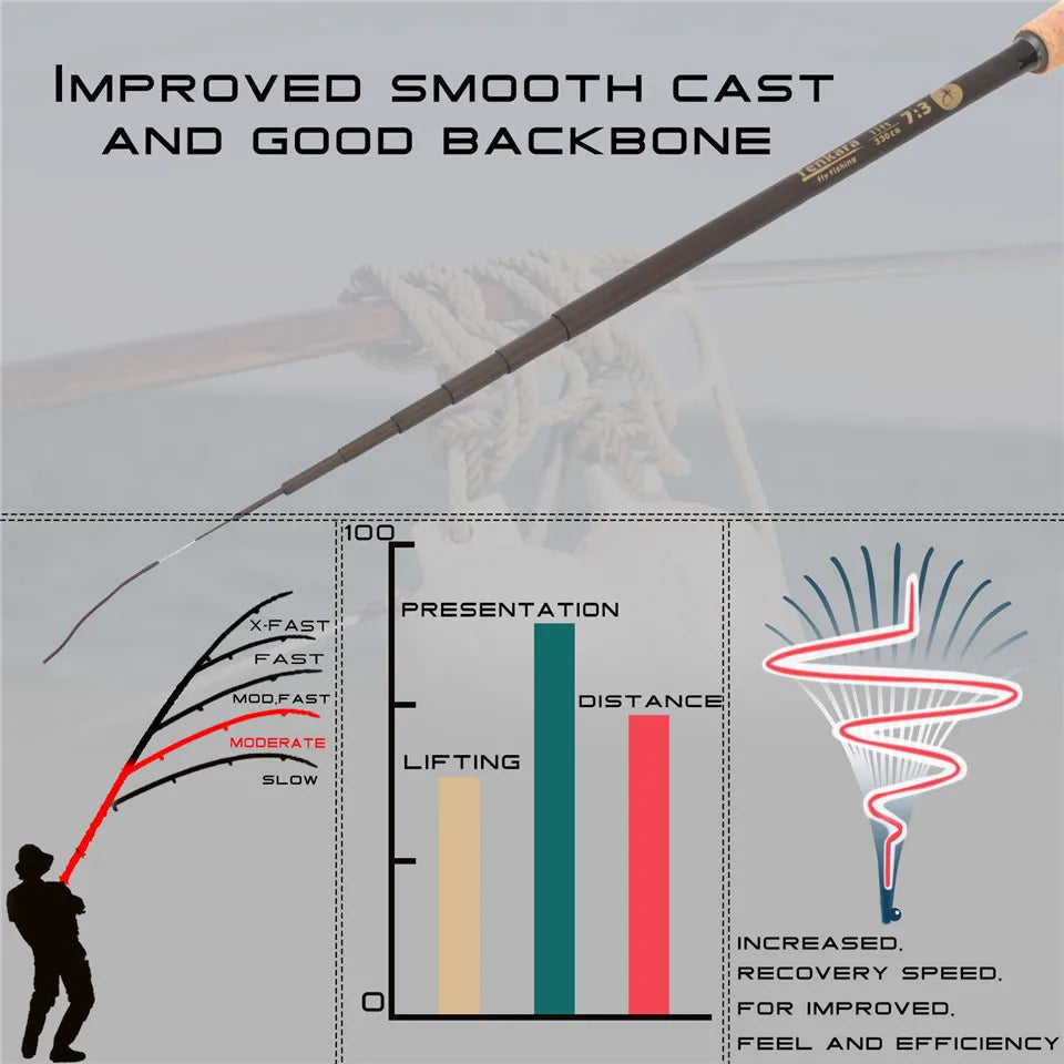 Maximumcatch 9-13ft Telescoping Tenkara Rod