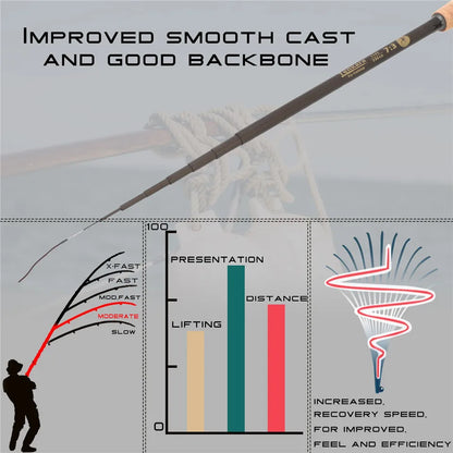 Maximumcatch 9-13ft Telescoping Tenkara Rod