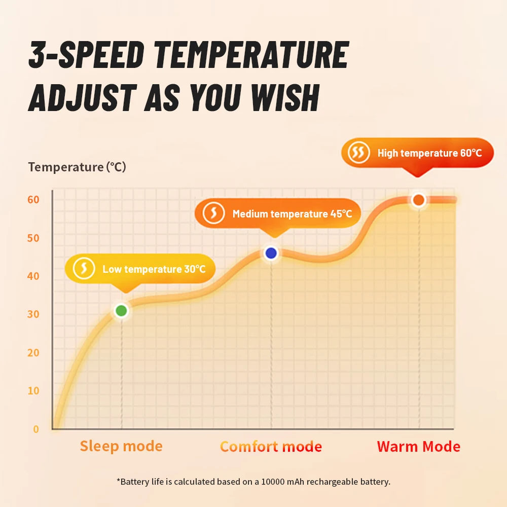 Naturehike Electric Heated Blanket Winter USB Heating Blanket Camping Warm Sleeping Bag Liner Outdoor Shawl Thermal Sleeping Bag