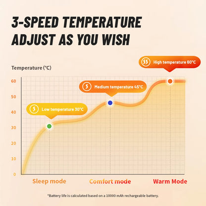 Naturehike Electric Heated Blanket Winter USB Heating Blanket Camping Warm Sleeping Bag Liner Outdoor Shawl Thermal Sleeping Bag