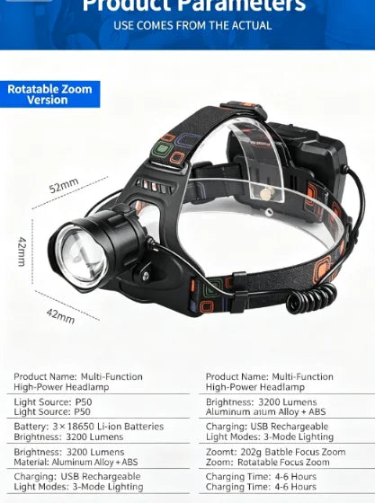 Zoomable LED Headlamp USB Rechargeable Super Bright Waterproof Head Torch High Power Outdoor Head Light for Camping Hiking Worki