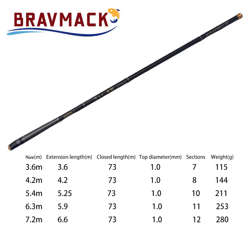 1pc Super Light Hard Carbon Fiber Hand Fishing Pole Telescopic Fishing Rod 3.6M/4.5M/5.4M/6.3M/7.2M Stream Rod Fishing Rod