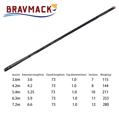 1pc Super Light Hard Carbon Fiber Hand Fishing Pole Telescopic Fishing Rod 3.6M/4.5M/5.4M/6.3M/7.2M Stream Rod Fishing Rod