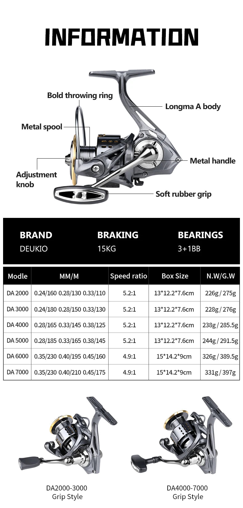 DEUKIO Spinning Fishing Reel 2000-7000 Series 15KG Max Drag Ultralight Saltwater Surf Fishing Lure Reel
