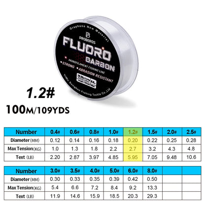 PRO BEROS Fluorocarbon Coated Line 100m (2.2-29.3 lb)