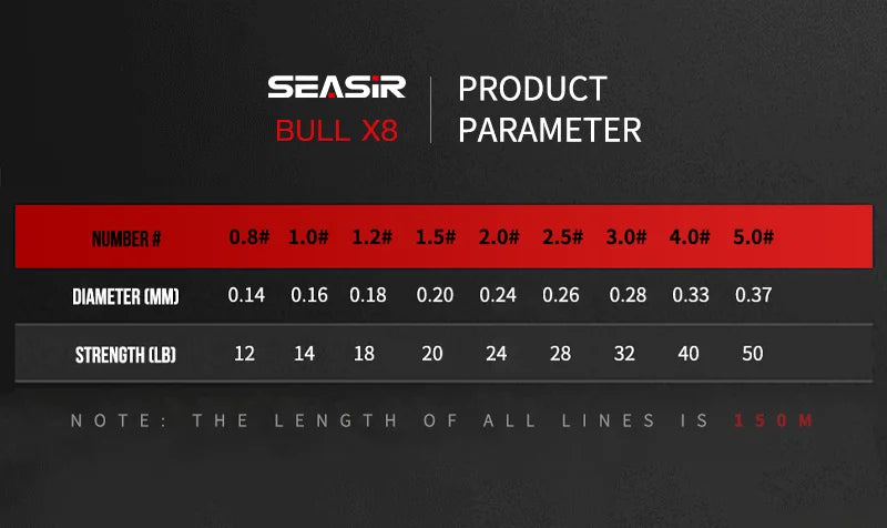 Seasir RedBull 8-Strand PE Braid 150m
