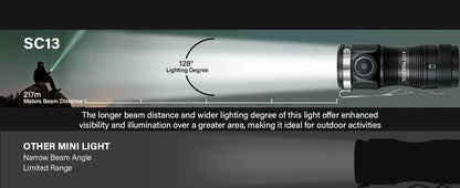 Sofirn Mini SC13 SST40 LED 1300lm Tactical 18350 Rechargeable Flashlight 6000K Keychain Light with Magnetic
