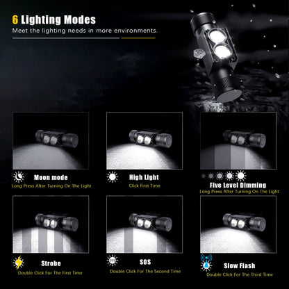 Newest Type-C USB LED Headlamp Fishing 18650 Headlight Torch Hunting Head Lamp Camping Headlamp Flashlight Head Light