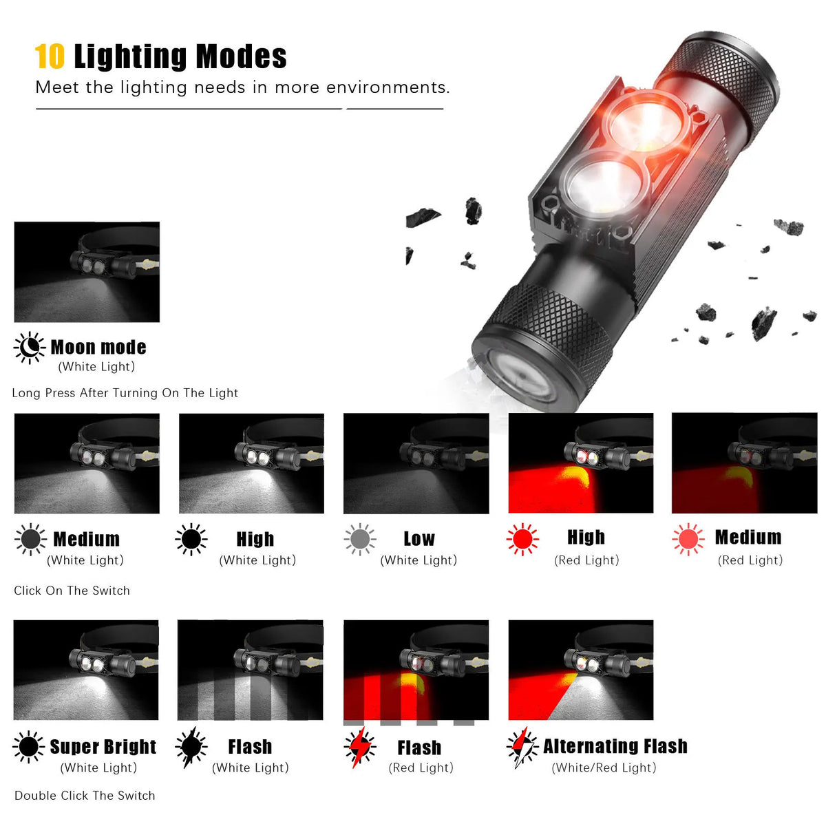 Newest LED Mini Headlamp High Power White Red Headlight 18650 Rechargeable USB Type-C Torch Camping Hunting Flashlight Lamp
