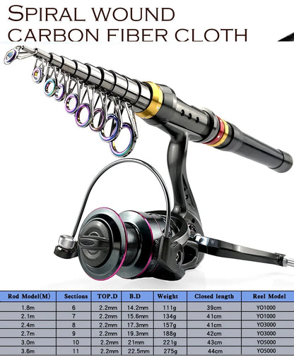Carbon Fiber Fishing Rod And Reel Combo 1.8-3.6m Telescopic Super Hard Spinning Reel Kit with Max Resistance 3-8kg for Pesca