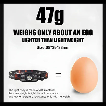 6 Lighting Modes USB Rechargeable LED Headlamp Portable Light with Built in Battery Fishing Head Torch Outdoor Camping Lantern