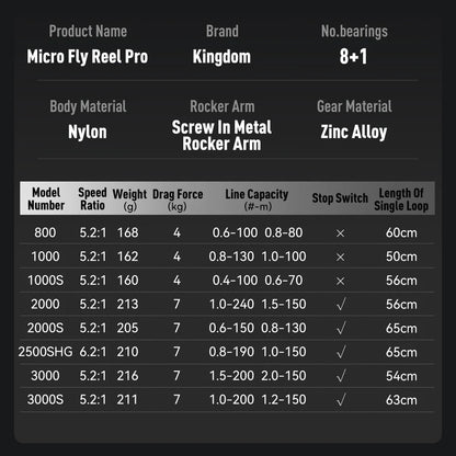 Kingdom Micro Fly Pro Spinning Fishing Reel 800-3000 Ultra Light 8+1 BB 7KG Max Drag 5.2:1/6.2:1 Gear Ratio Freshwater Saltwater