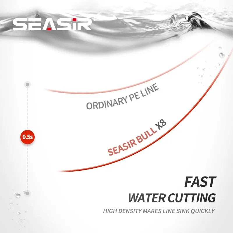 Seasir RedBull 8-Strand PE Braid 150m