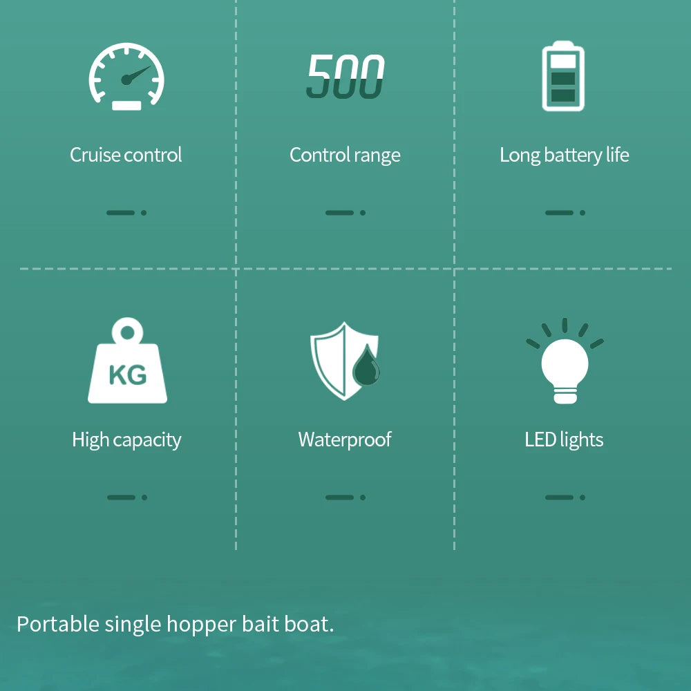 GPS Smart Bait Boat with 24 Saved Fishing Spots & Auto-Return