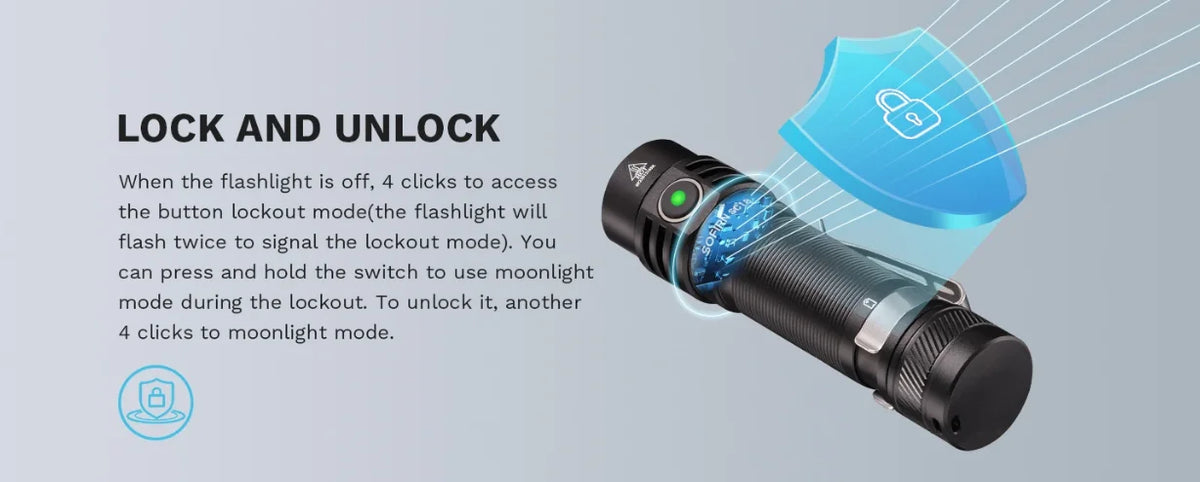 SOFIRN SC18 1800lm SST40 LED 18650 Torch TIR Optics Lens EDC Flashlight USB C Rechargeable Lantern