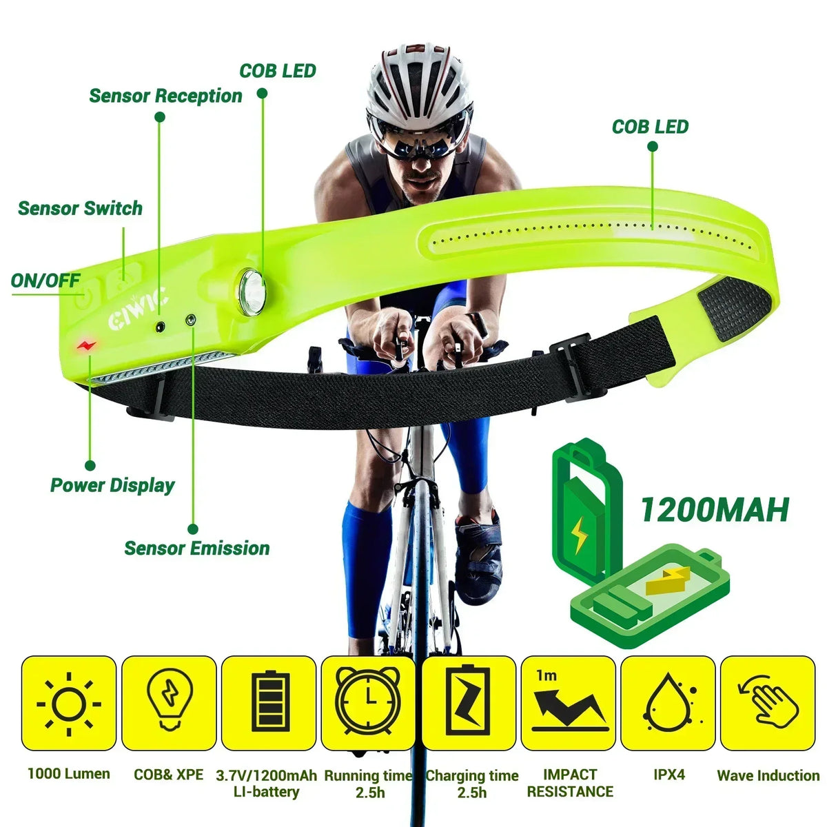 LED HeadlampRechargeable 3-modes Lighting Headlight Flashlight Built in Battery Running Light for Outdoor Camping Emergency Lamp